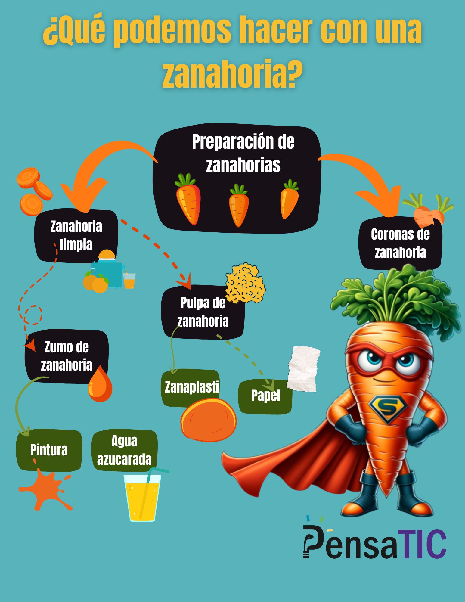 Pid 23 24 78 anexo 6